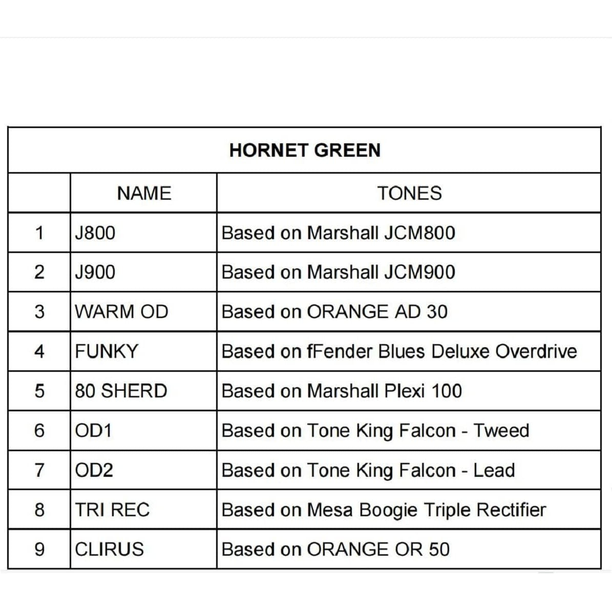 Amplifier Mooer Hornet 15 Green, Combo - Việt Music