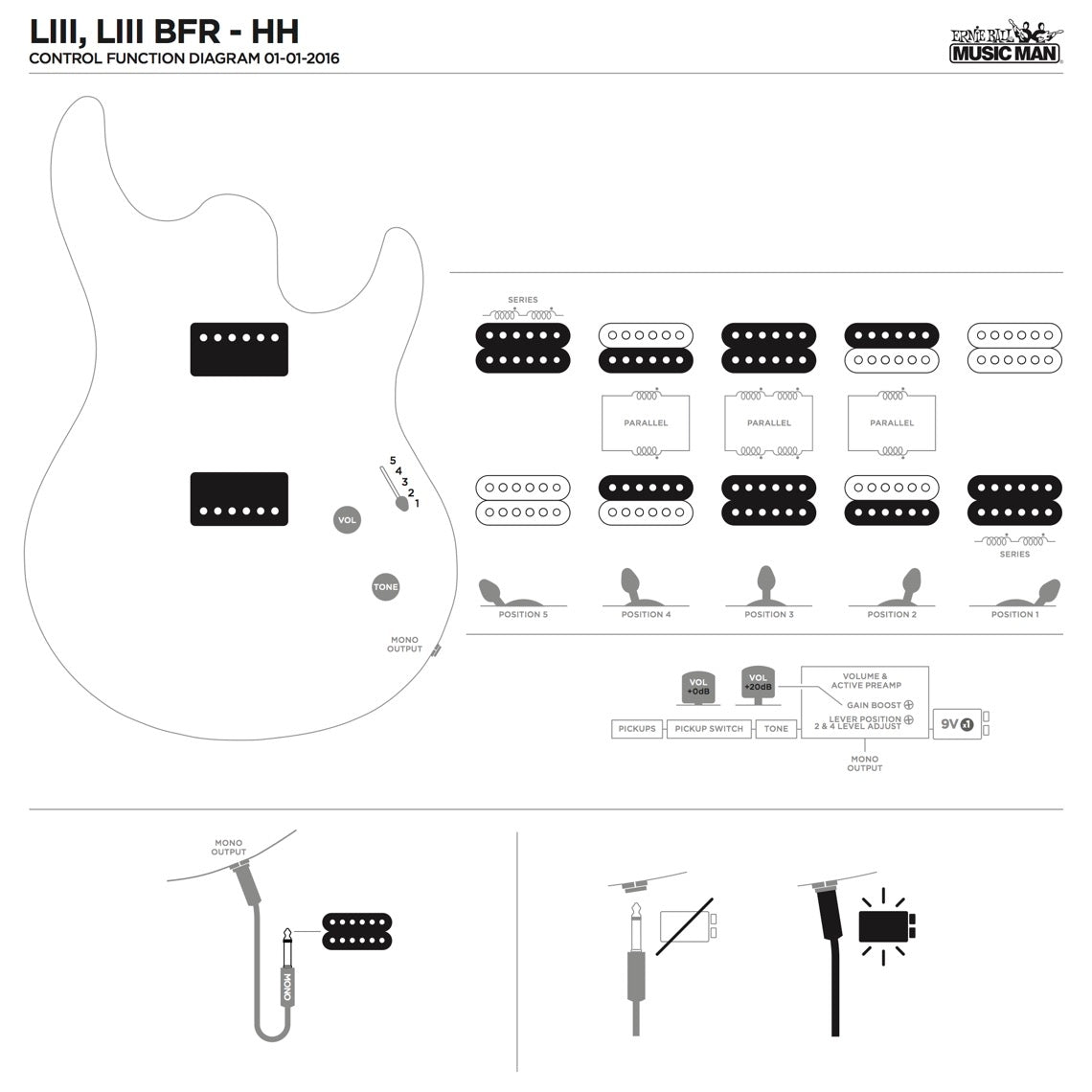 Đàn Guitar Điện Ernie Ball Music Man Luke III - Việt Music