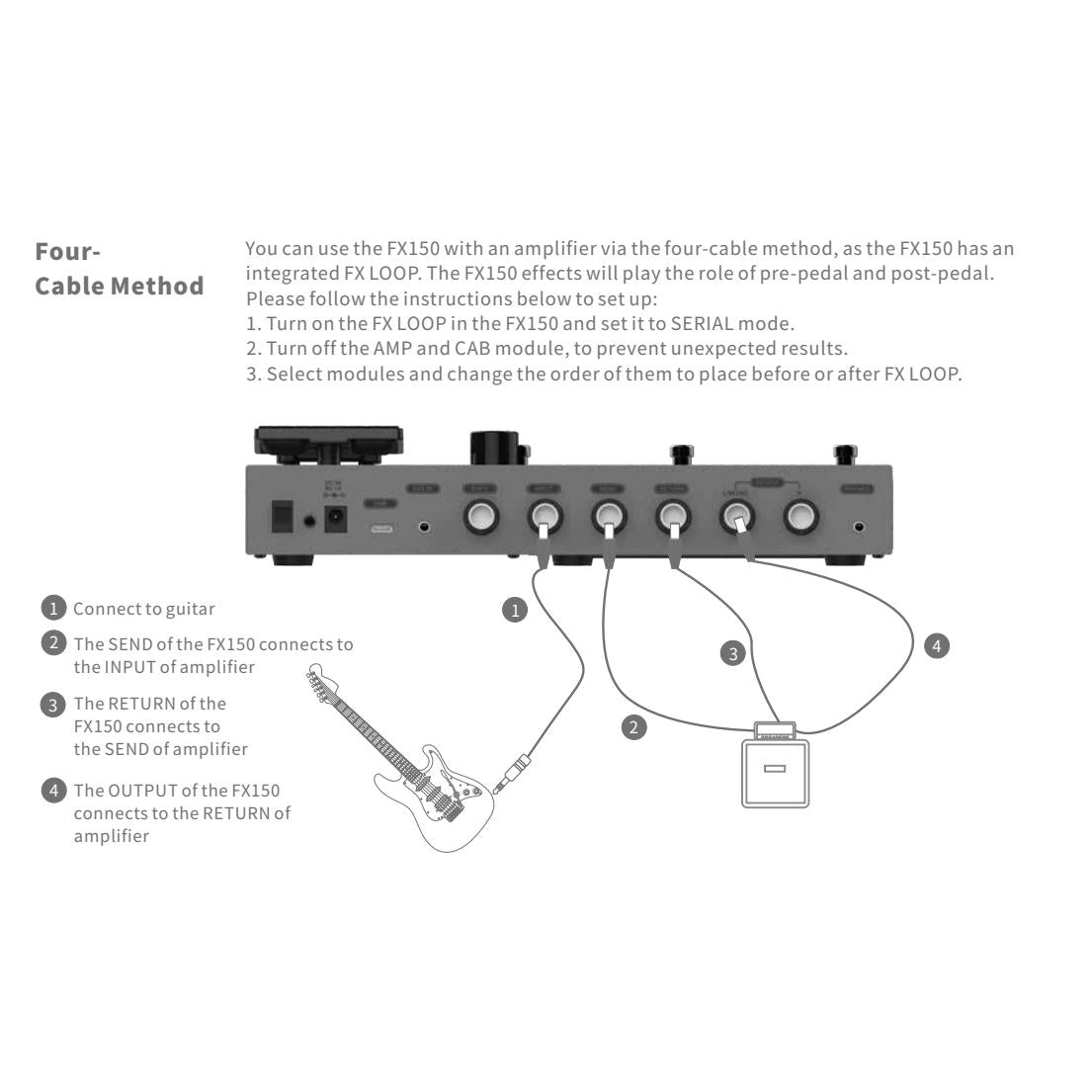 Pedal Guitar Flamma FX150 Multi Effects - Việt Music