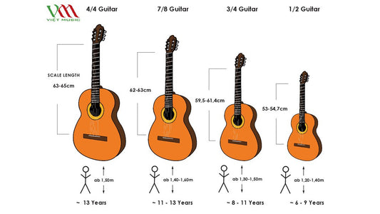 Kích Thước Đàn Guitar: Size 1/4, Size 1/2 Size 3/4, Size 7/8, Size 4/4
