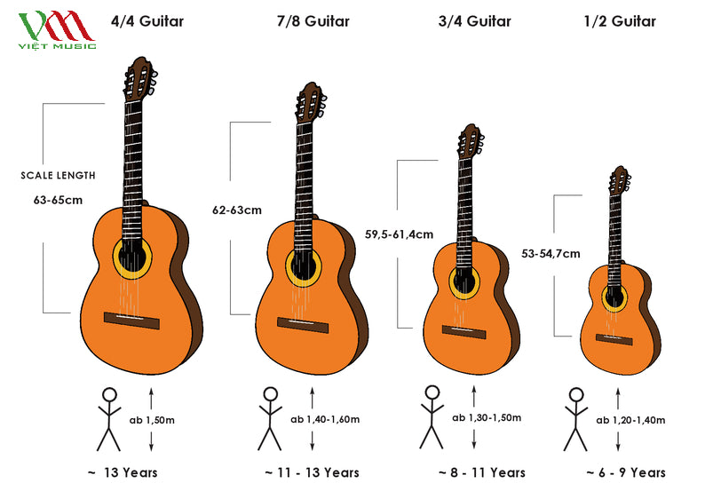 Kích Thước Đàn Guitar: Size 1/4, Size 1/2 Size 3/4, Size 7/8, Size 4/4