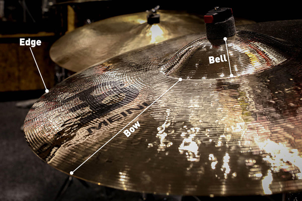 Thành phần của Cymbal