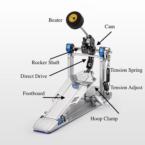 Bộ Trống Hiện Đại Phần 4: Pedal Trống