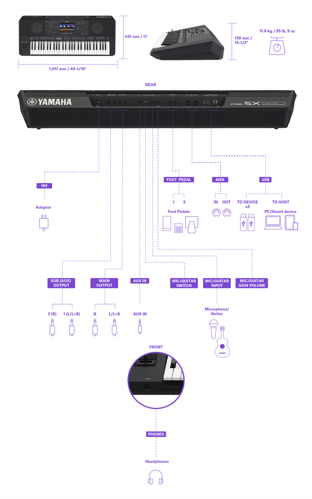 Đàn Organ Yamaha PSR SX-920