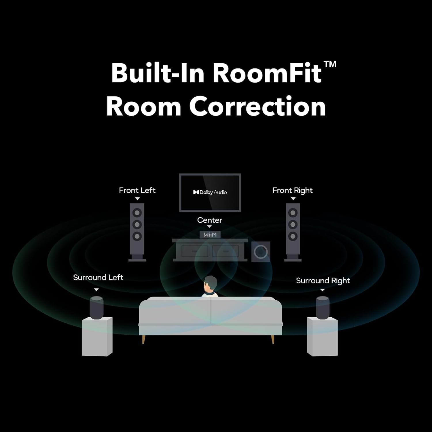 Amply WiiM Amp Ultra - Streaming Amplifiers - Việt Music