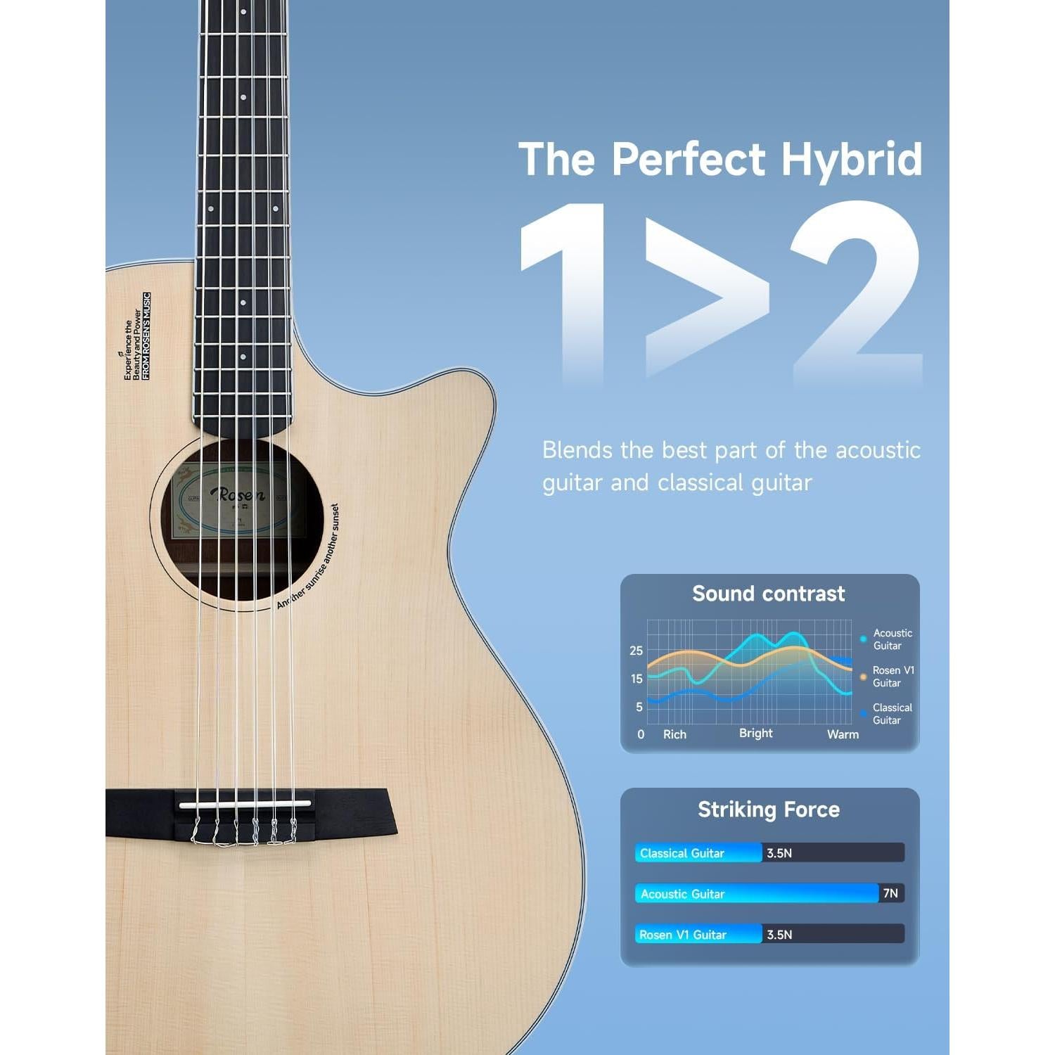 Đàn Guitar Classic Rosen V1A - Việt Music