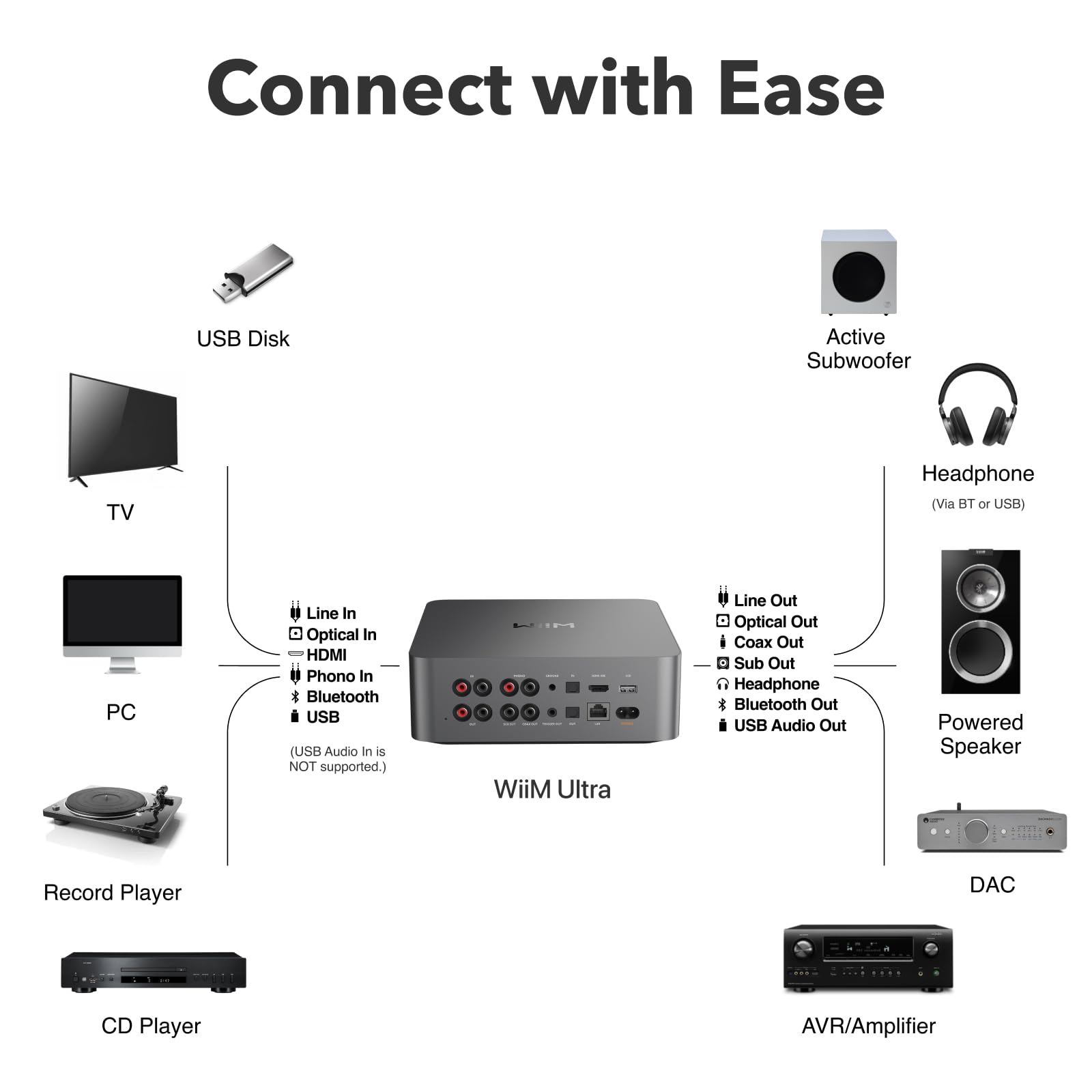 Amply WiiM Ultra - Music Streamers - Việt Music