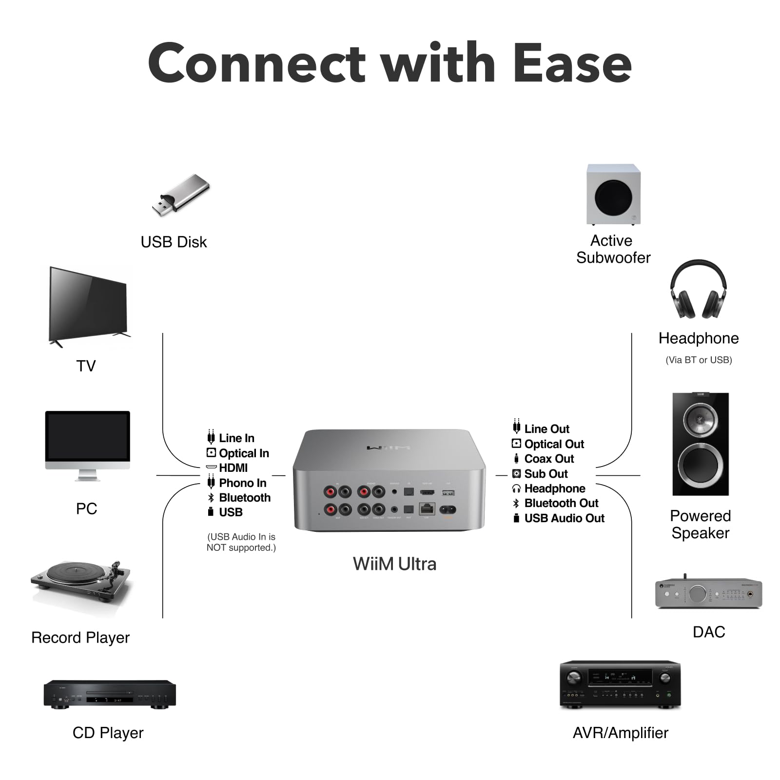 Amply WiiM Ultra - Music Streamers - Việt Music