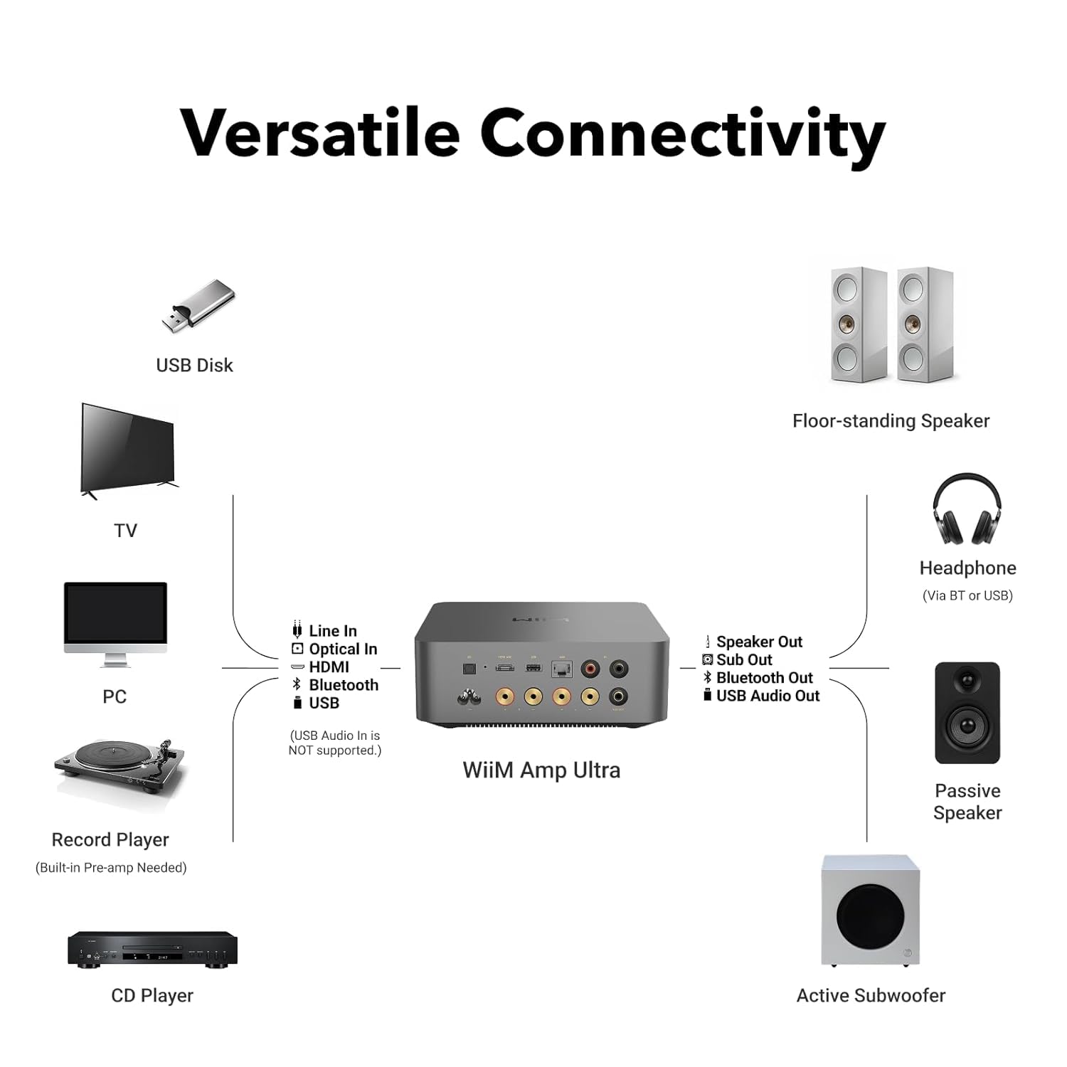 Amply WiiM Amp Ultra - Streaming Amplifiers - Việt Music
