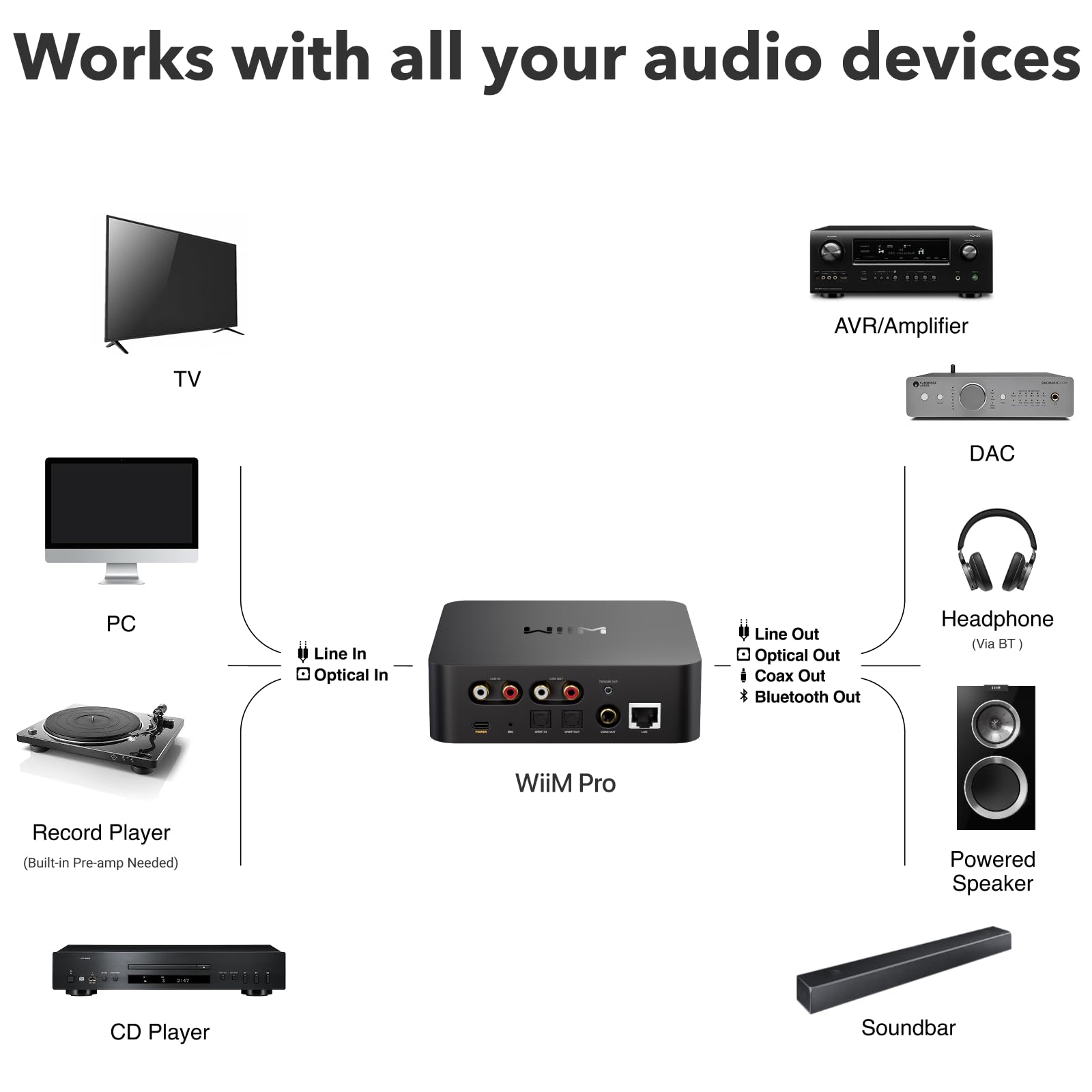 Amply WiiM Pro - Music Streamers - Việt Music
