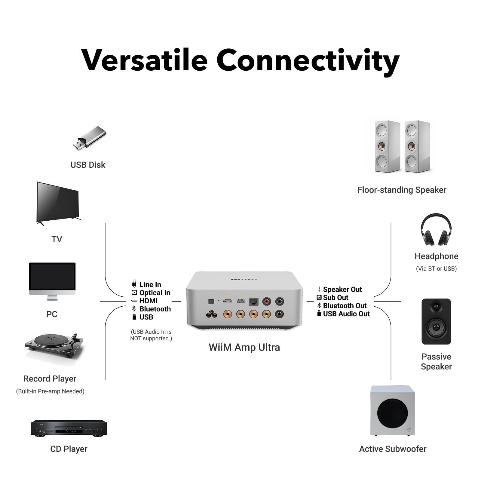 Amply WiiM Amp Ultra - Streaming Amplifiers - Việt Music