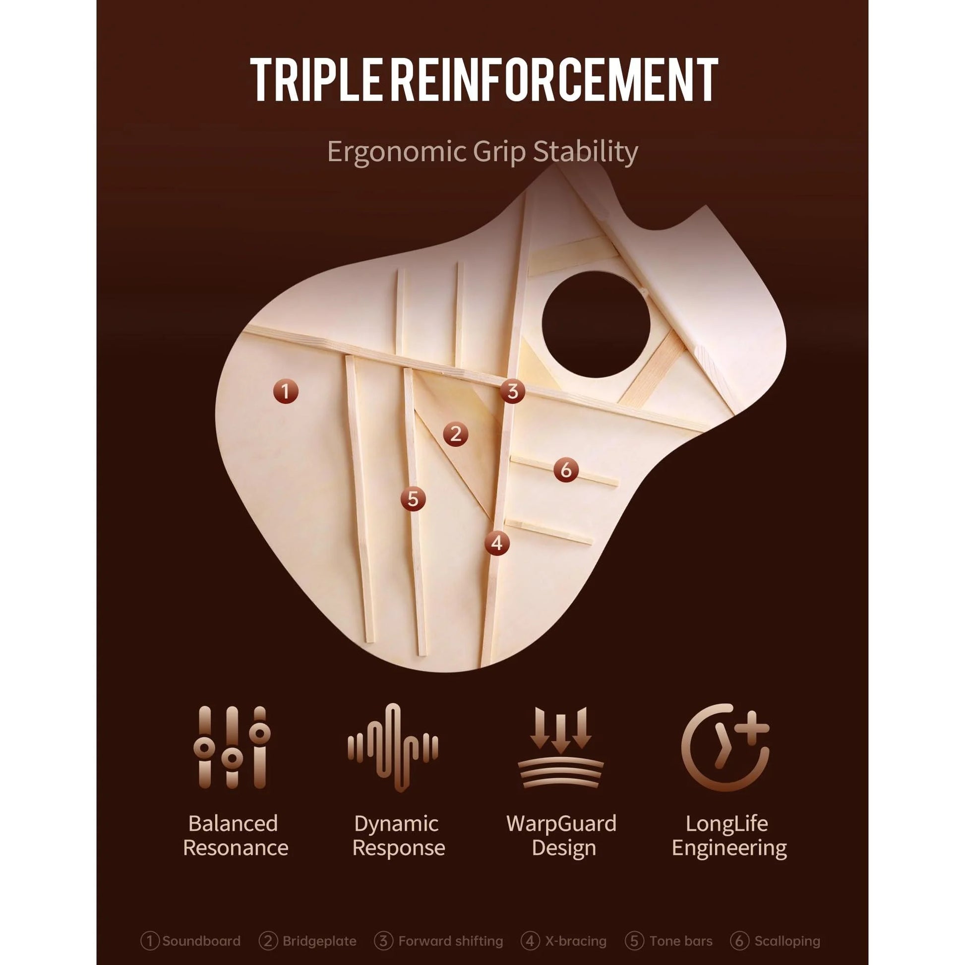 Đàn Guitar Acoustic Rosen N10A (G21A) - Neo Series - Việt Music