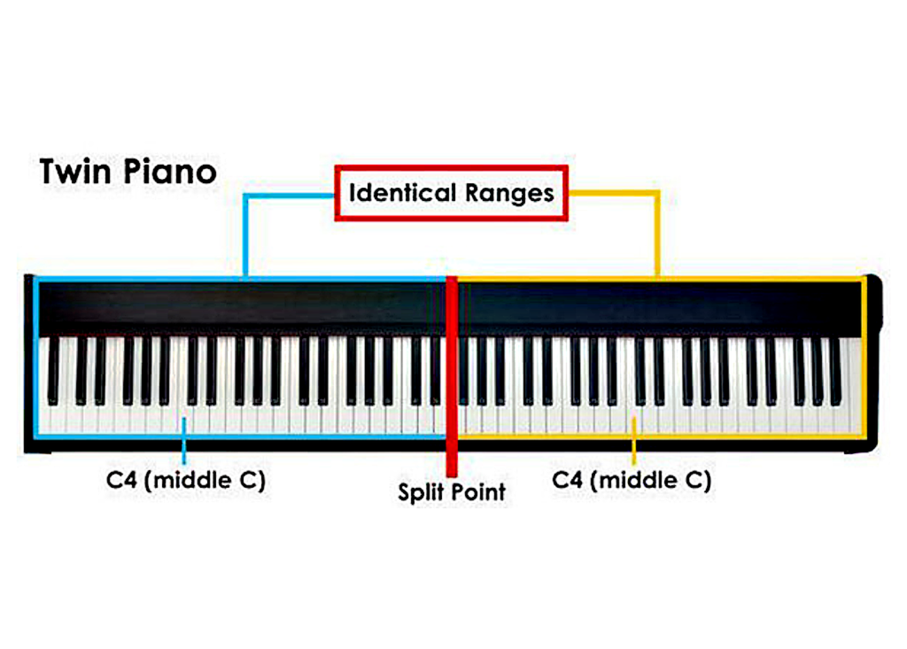 Đàn Piano Điện Roland FP-90