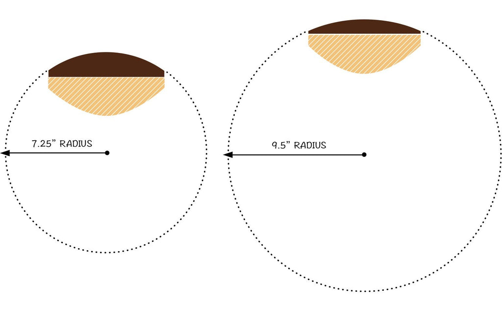 FINGERBOARD RADIUS