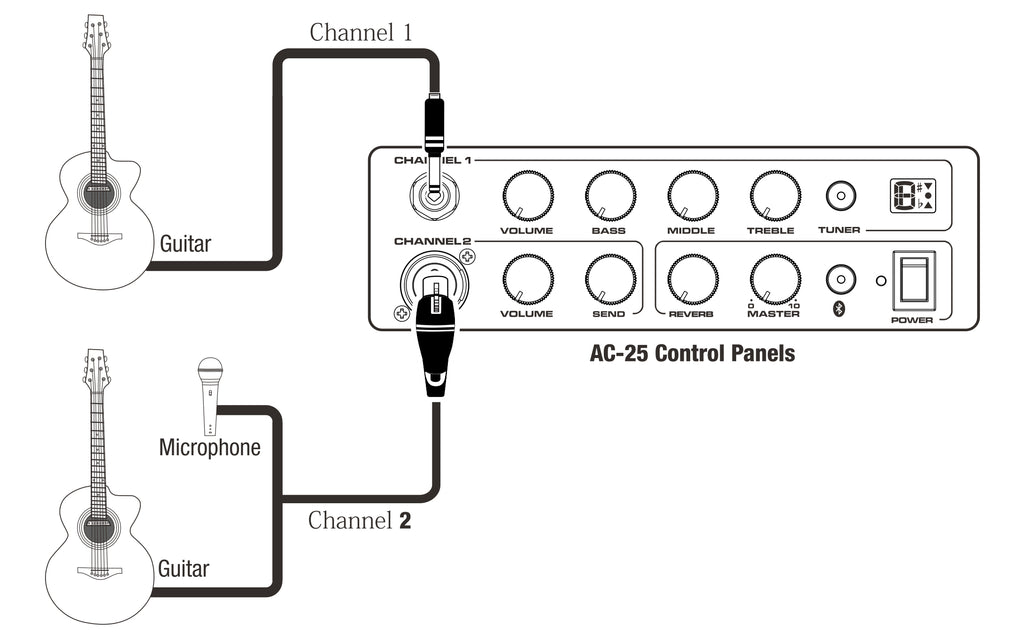 Amplifier Nux AC-25, Combo 25W