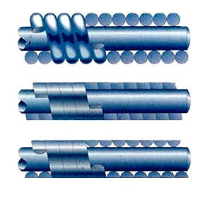 Mặt cắt ngang của dây oundwound, flatwound, and groundwound bass strings