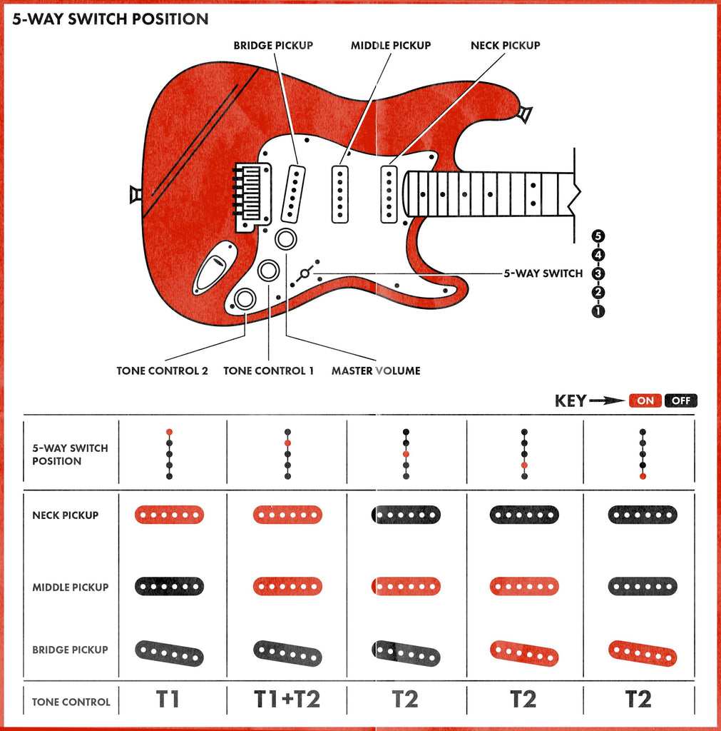 Selector-switch-stratocaster