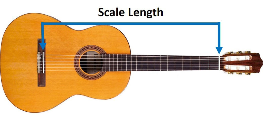 Cách đo chiều dài thang âm một cây đàn guitar