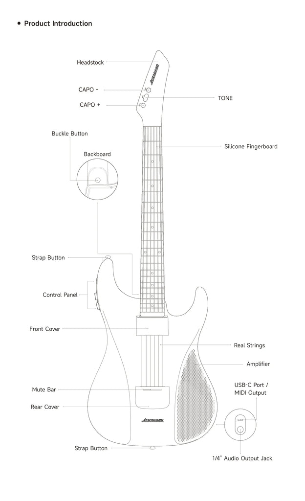 Đàn Guitar Silent AeroBand AG01