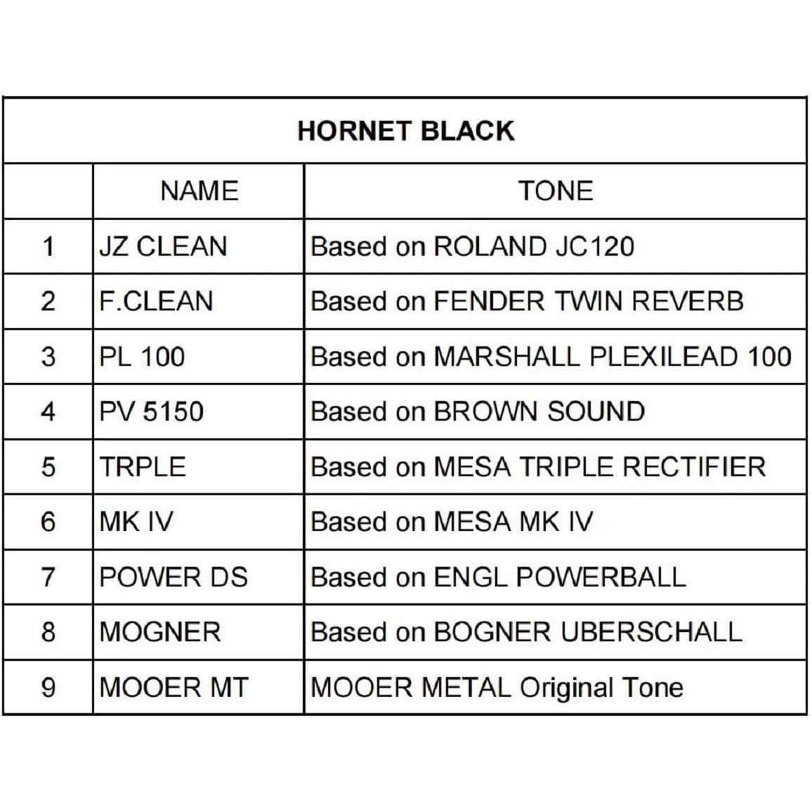 Amplifier Mooer Hornet 15 Black, Combo - Việt Music