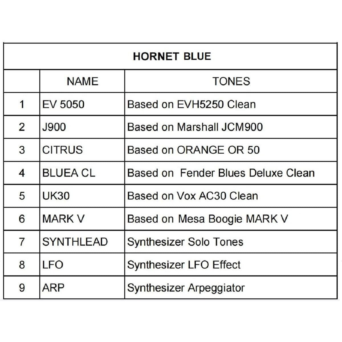 Amplifier Mooer Hornet 15 Blue, Combo - Việt Music