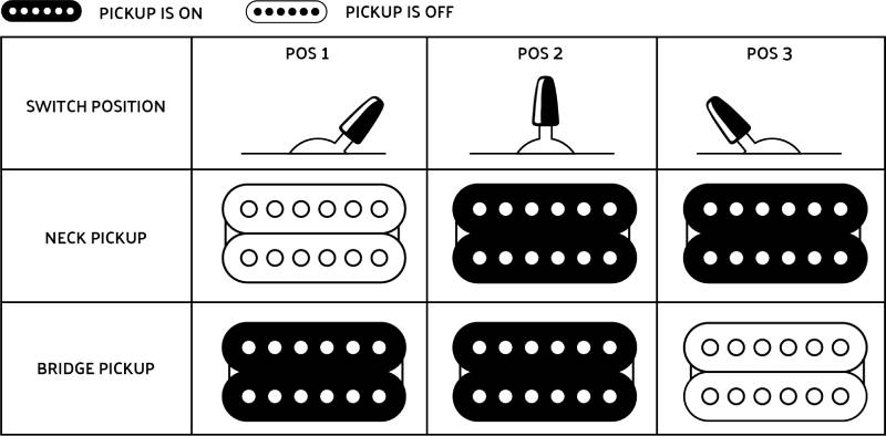 Đàn Guitar Điện Jackson JS Series Dinky Arch Top JS22 DKA HH, Amaranth Fingerboard