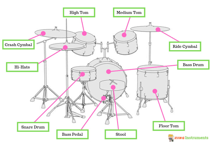 Chức năng của từng bộ phận trên trống jazz