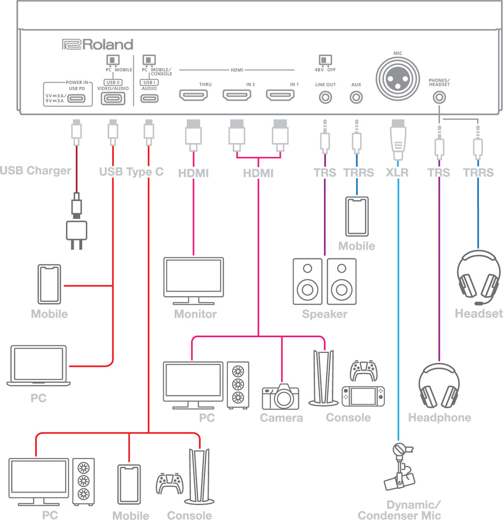 Mixer Roland Bridge Cast X Dual-bus Pro Streaming and Video Capture