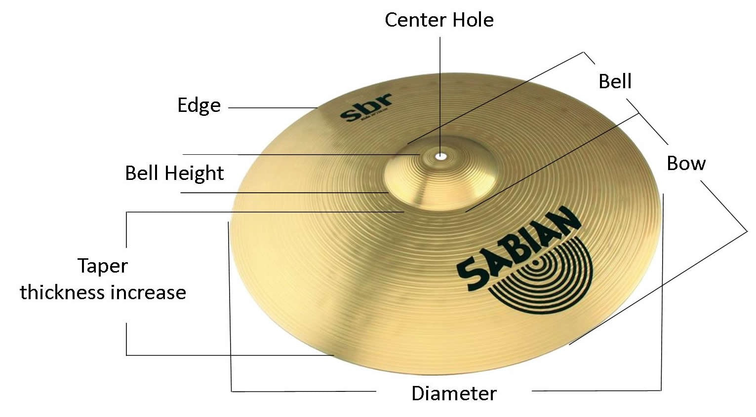 Cấu Tạo Của Cymbal