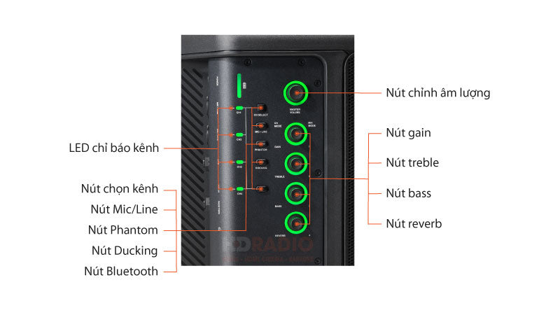 Loa JBL EON ONE Compact PA Active Bluetooth