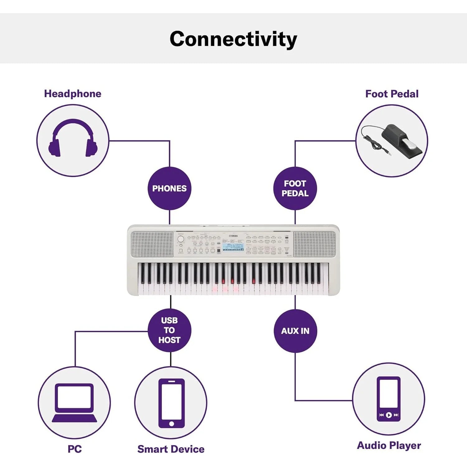 Đàn Organ Yamaha EZ-310 - Việt Music