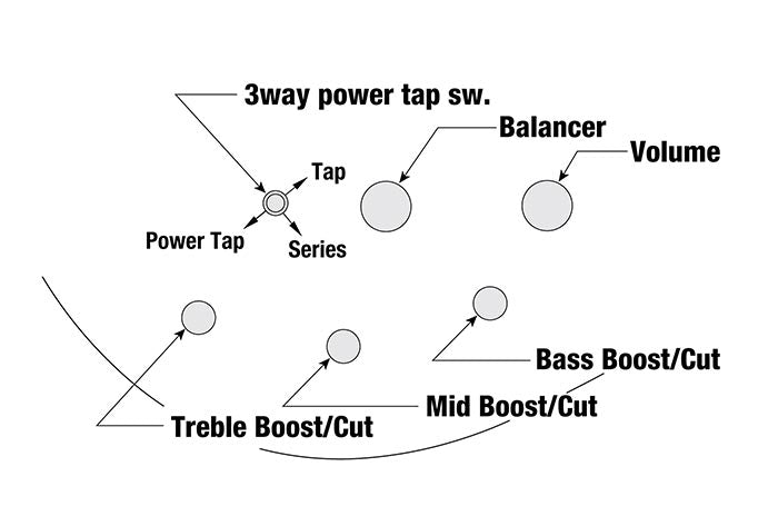 Ibanez Custom Electronics 3 頻段等化器，附 3 路 Power Tap 開關。