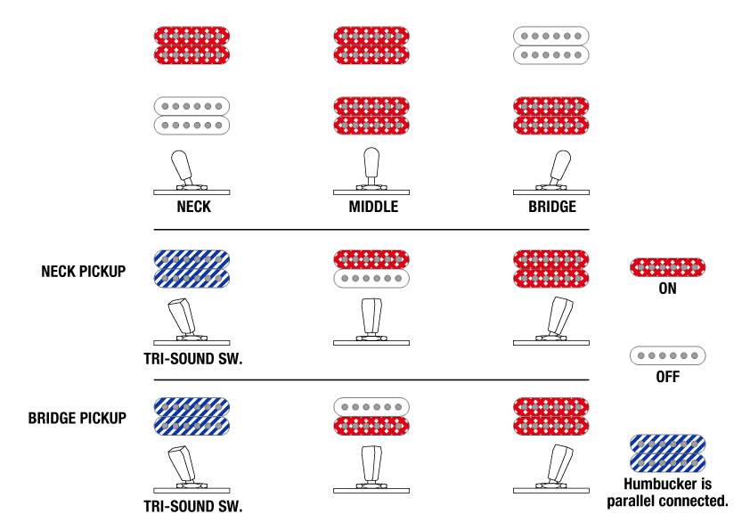 Công tắc 2 Tri-sound.