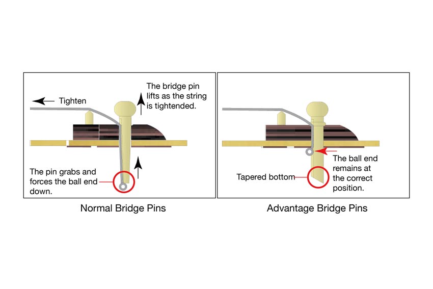 Chân ghim ngựa đàn Advantage™