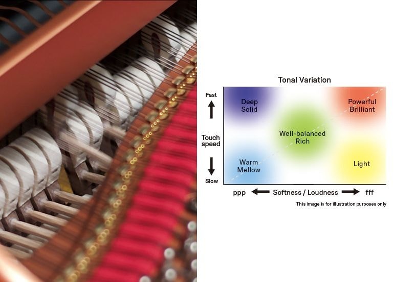 Đàn Piano Hybrid Digital Yamaha NU1XA AvantGrand