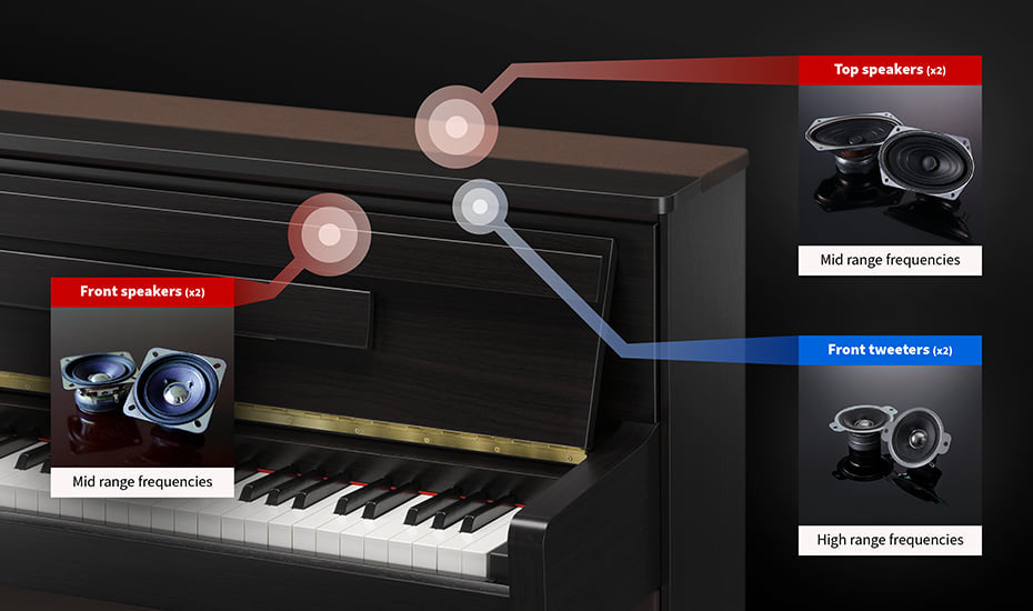 Đàn Piano Điện Kawai CA901