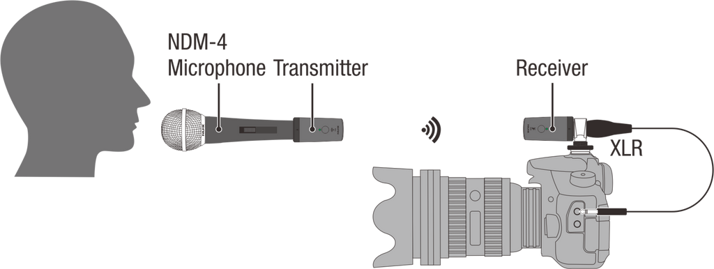 Bộ Thu Phát Tín Hiệu Không Dây Nux B-3RC - Micro Wireless System