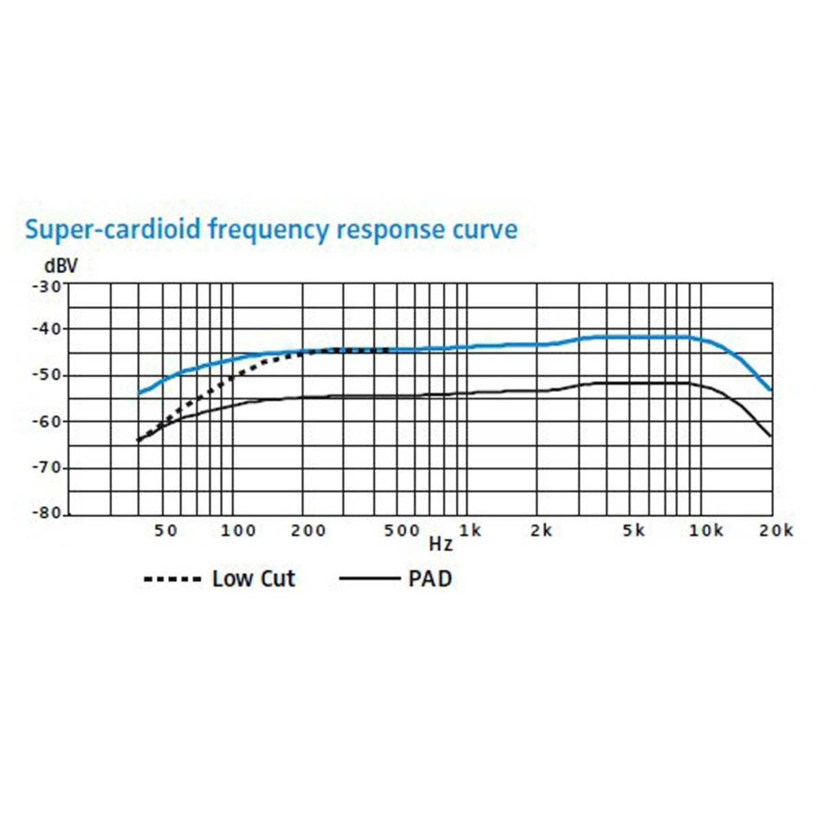 Micro Sennheiser E 845S - Việt Music