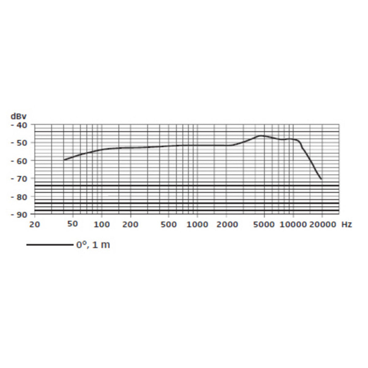 Micro Sennheiser E 835 - Việt Music