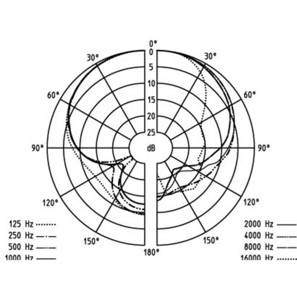 Micro Sennheiser E 945 - Việt Music