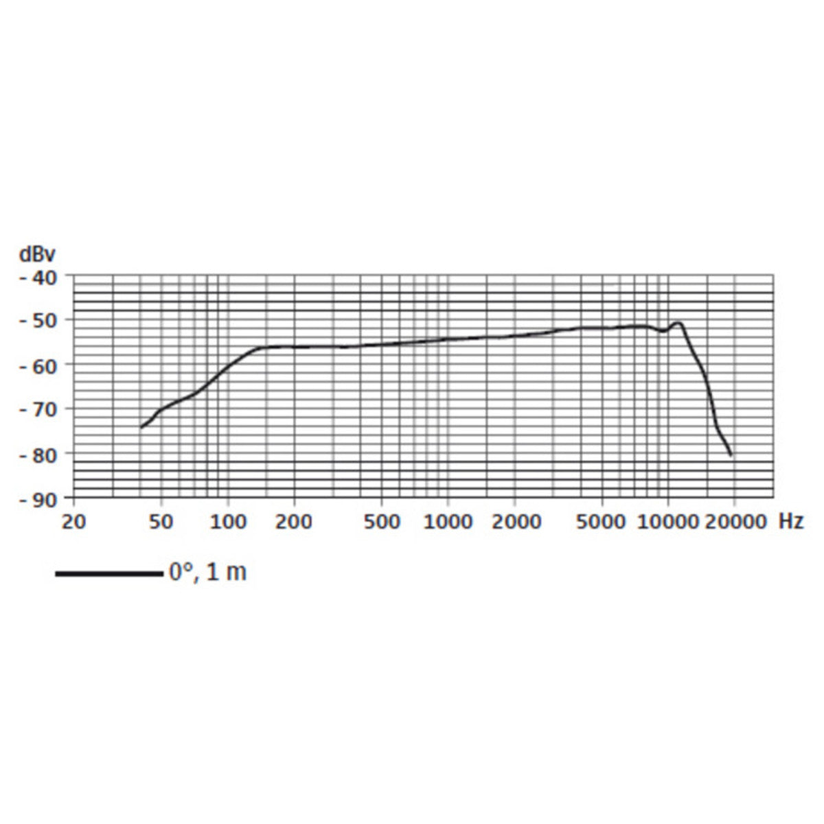 Micro Sennheiser E 904 - Việt Music