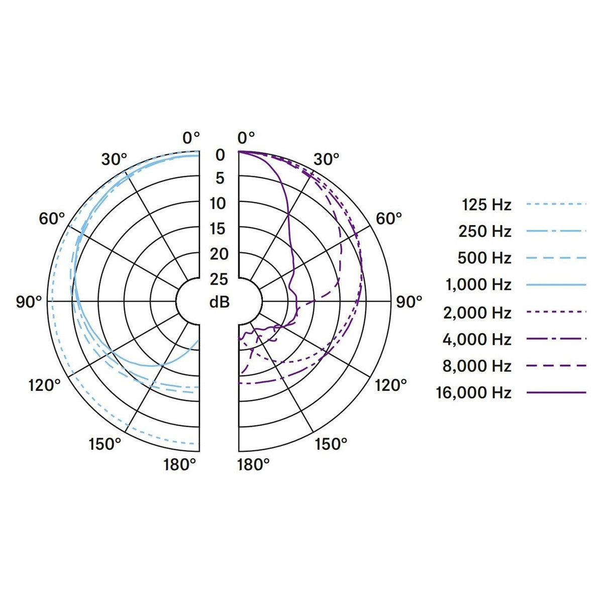 Micro Trống Sennheiser Dynamic E 602-II - Việt Music