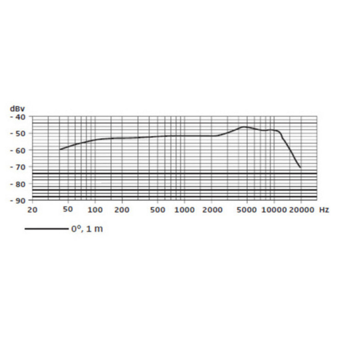 Micro Sennheiser E 835S - Việt Music