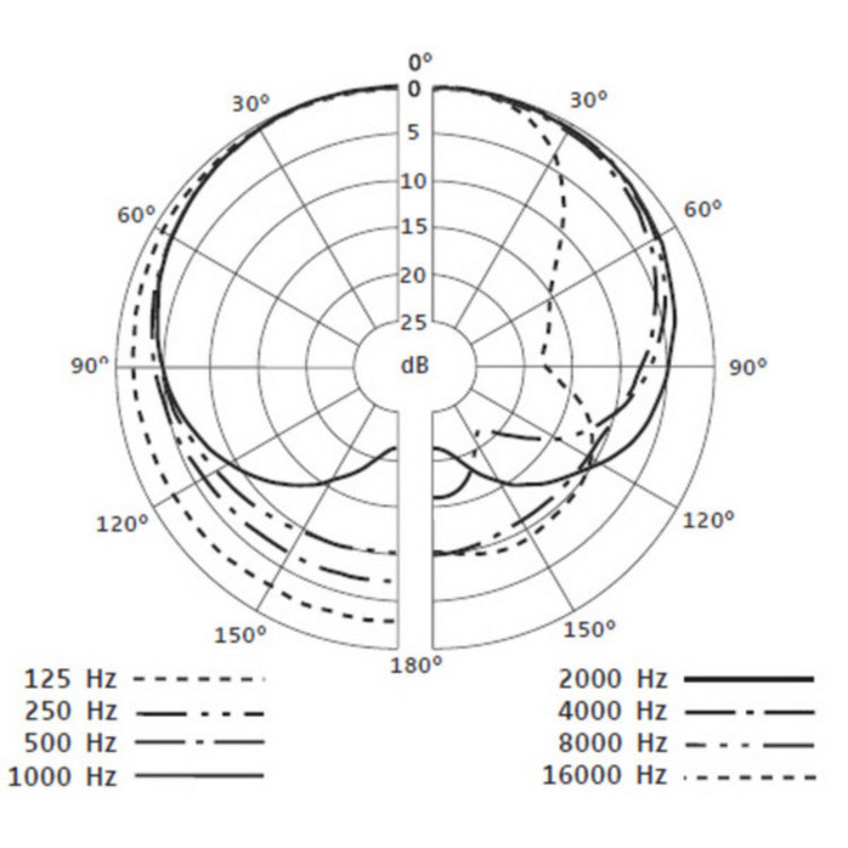 Micro Sennheiser E 835S - Việt Music