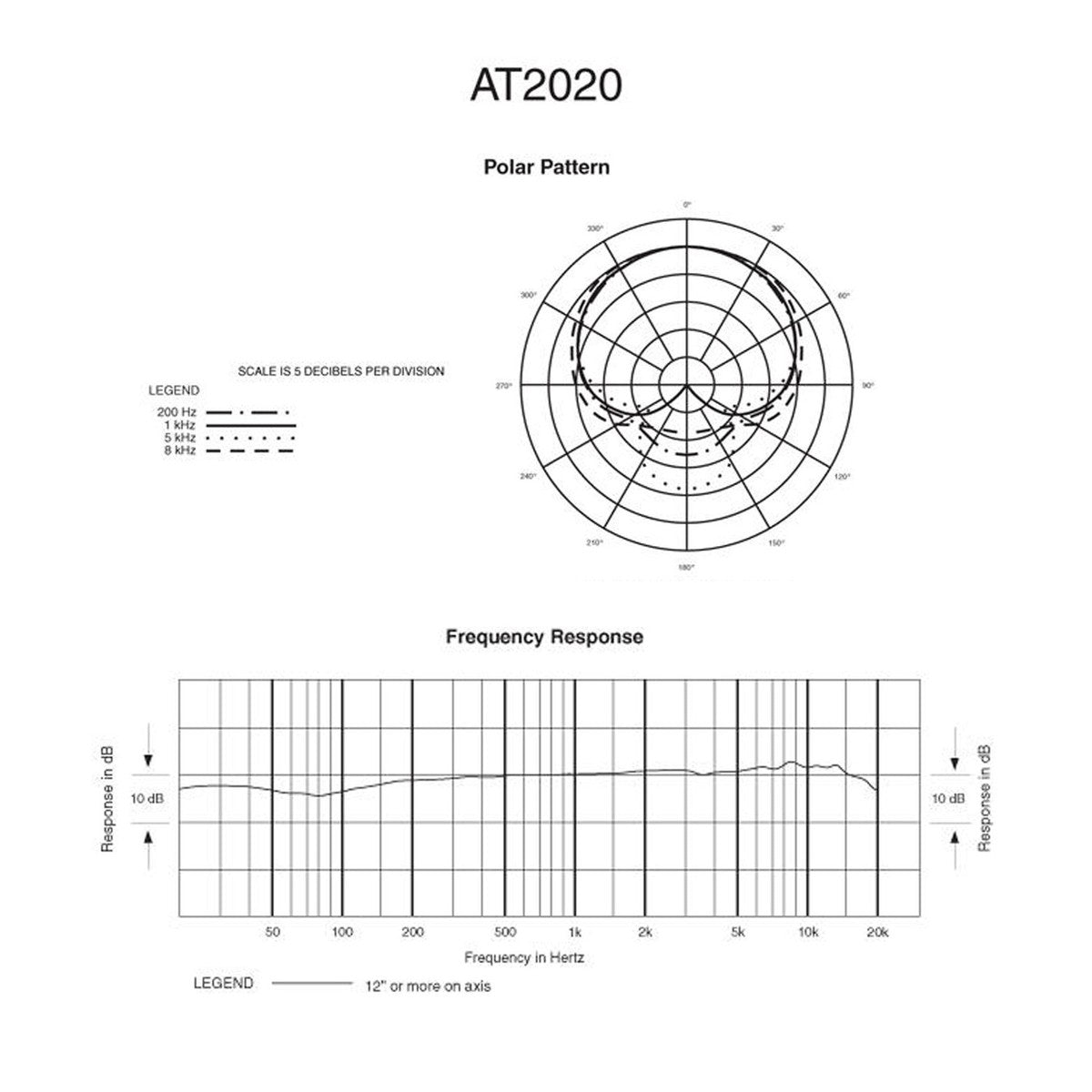 Micro Thu Âm Audio-Technica AT2020 - Việt Music