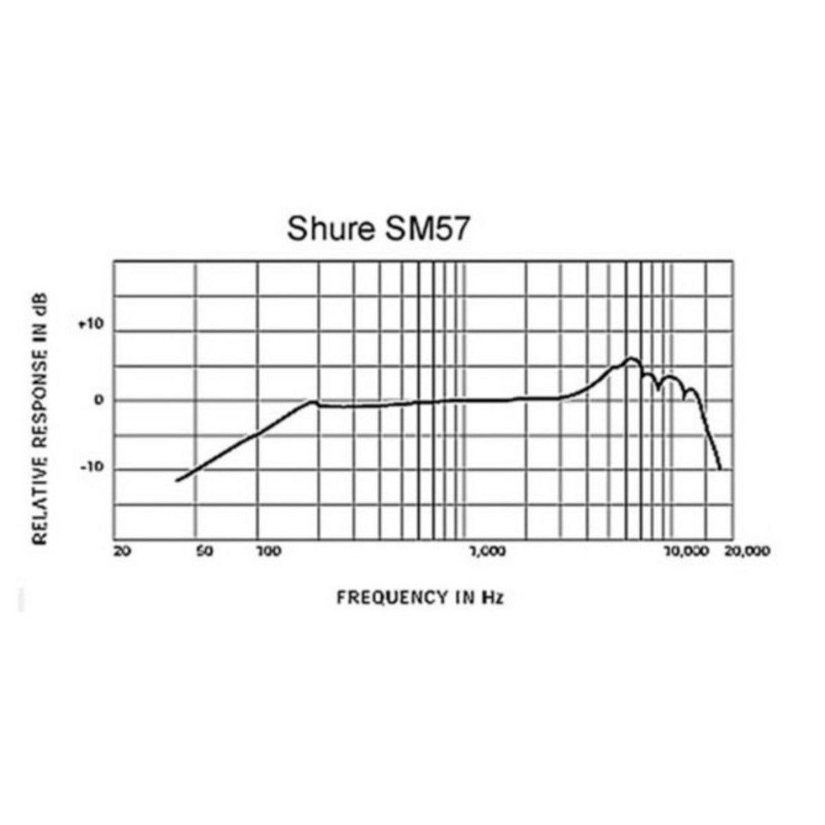 Micro Shure SM57-LC - Việt Music