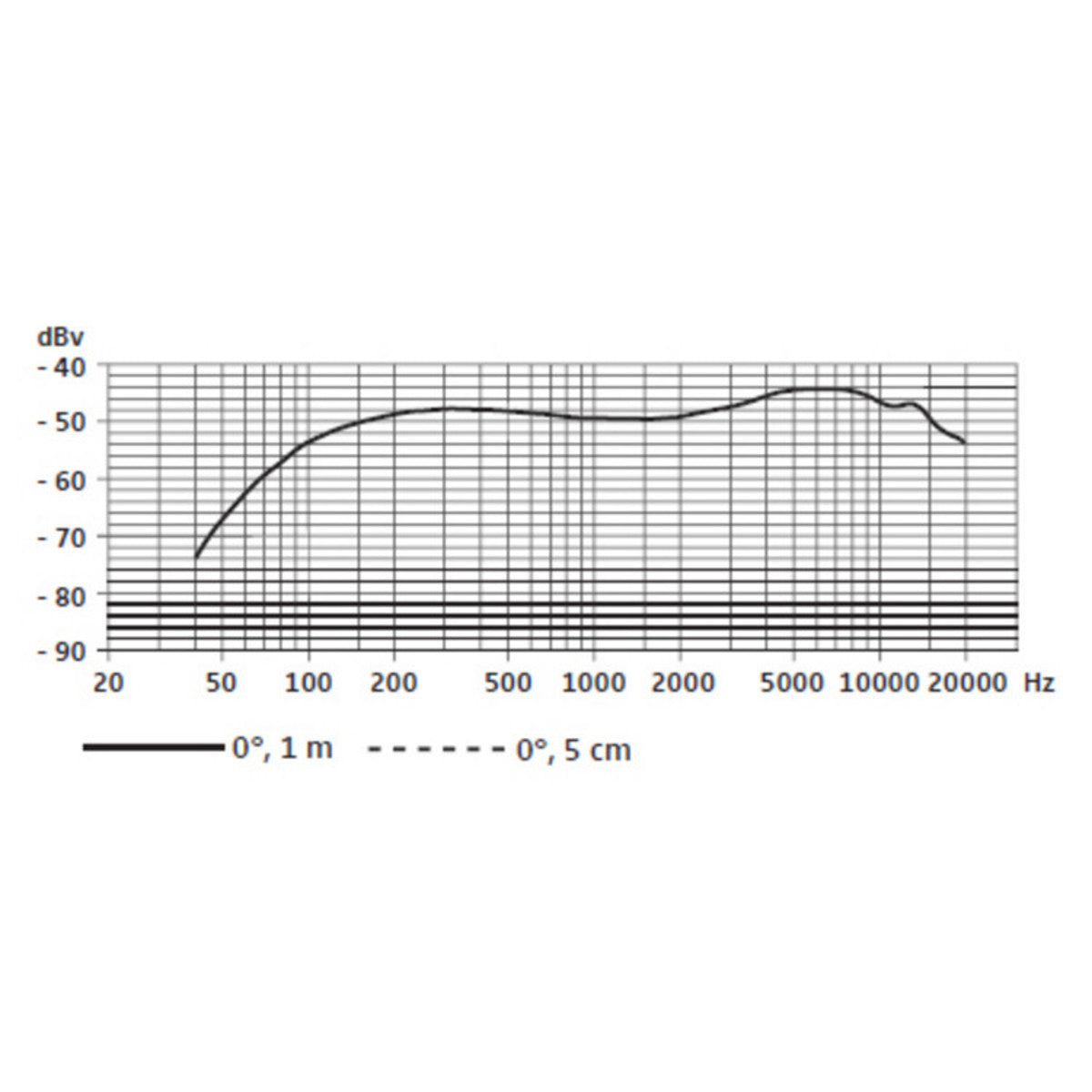 Micro Sennheiser E 865S - Việt Music