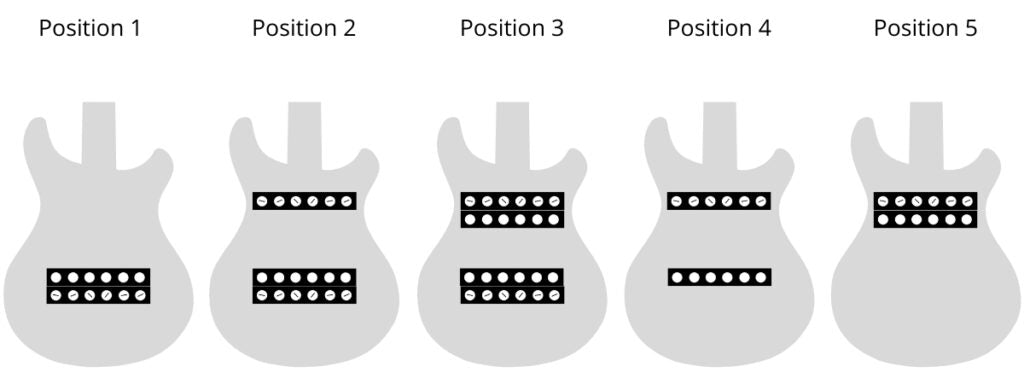 Công Tắc Pickup (Selector) 3 Nấc Hay 5 Nấc