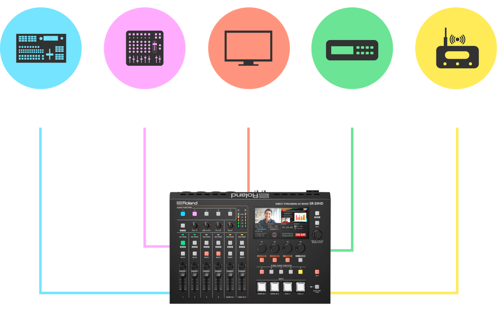 Mixer Roland SR-20HD Direct Streaming AV