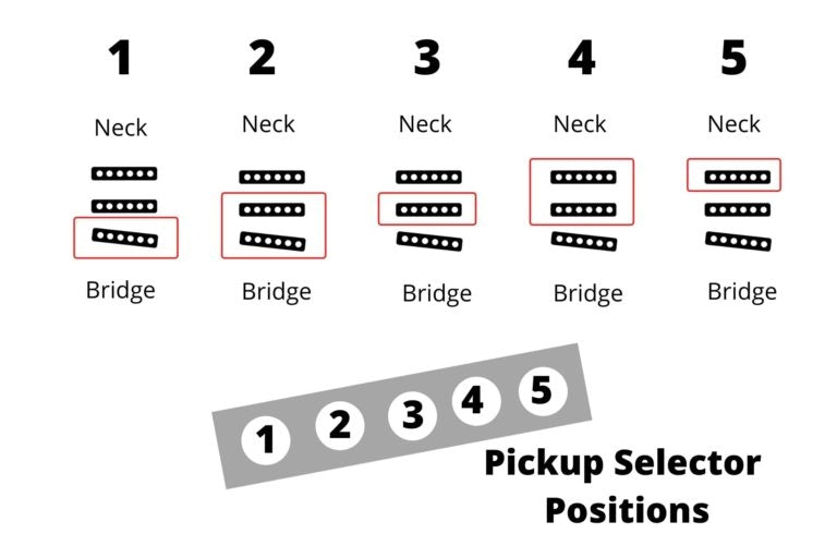 Stratocaster Pickup Selector